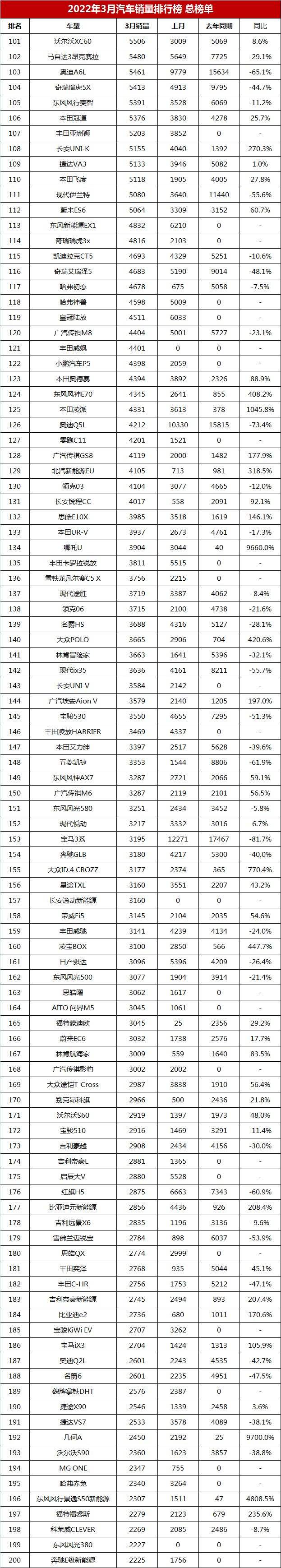 资料！汽车销量排名