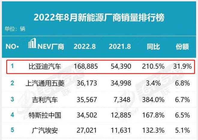 小知识！上海汽车装潢店“报价图片参数”