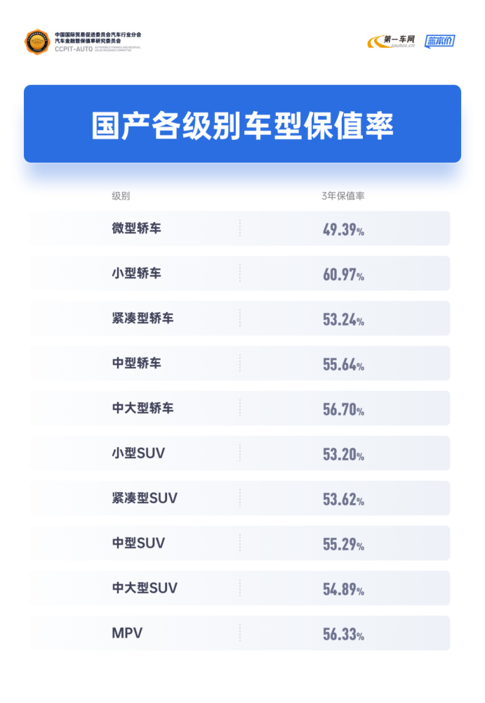 资料！汽车价格排行榜“相关信息”