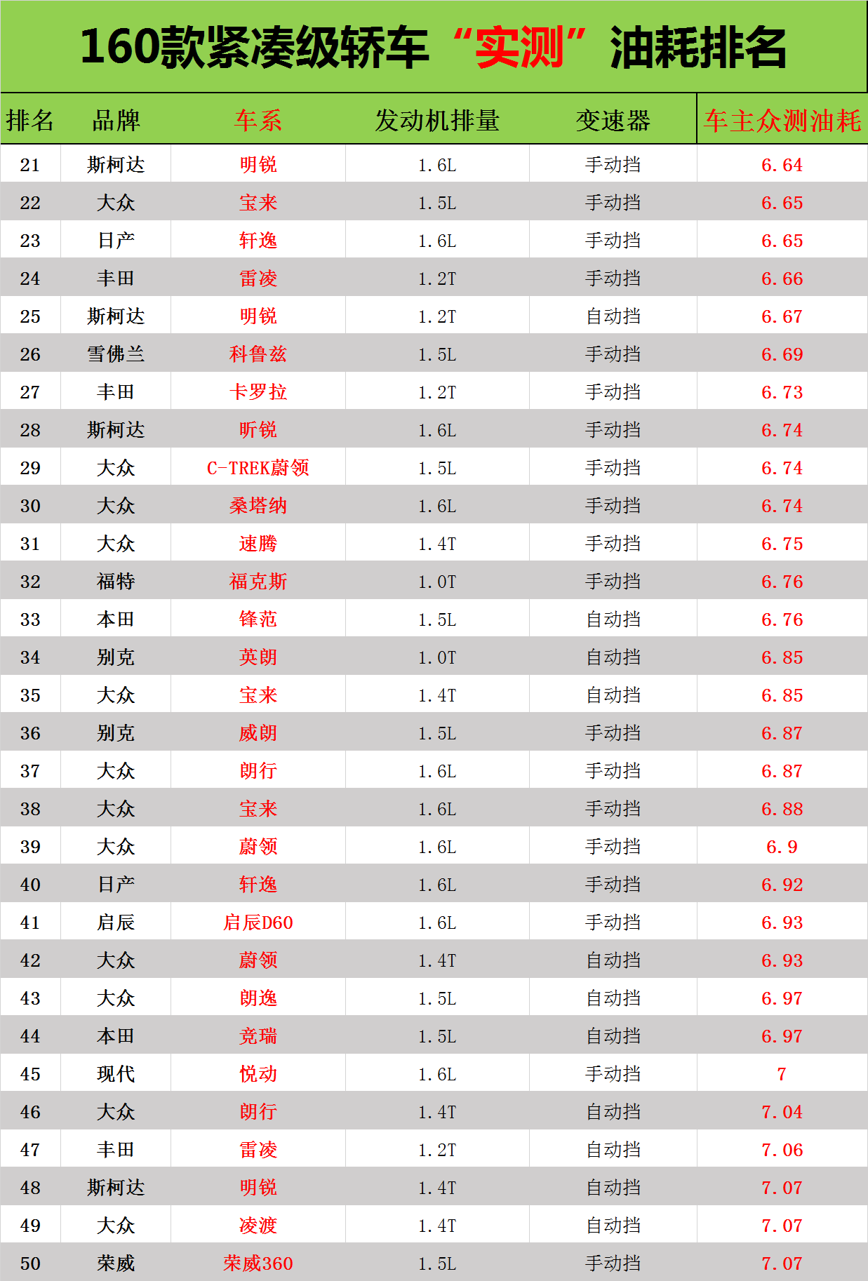 资料！汽车价格排行榜“相关信息”