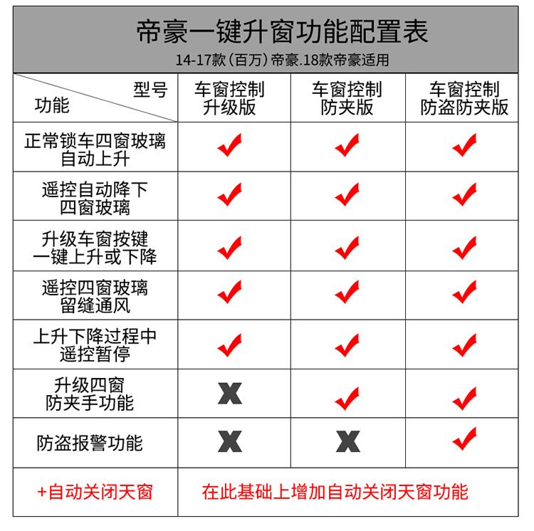 汽车自动升窗器“相关信息”