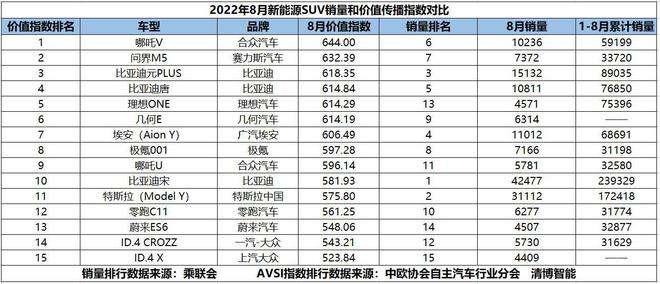 新能源汽车价格“相关信息”