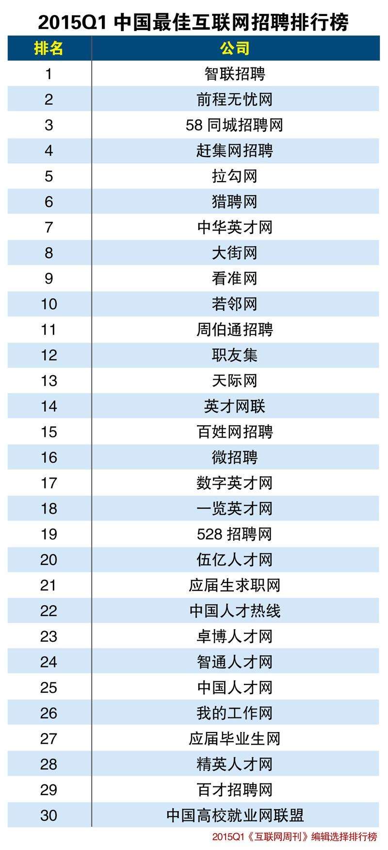 资料！汽车人才招聘网“参考资料”