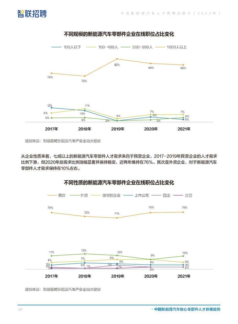 资料！汽车人才招聘网“参考资料”