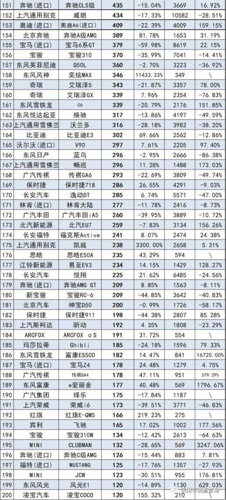 小知识！8月汽车销量排行榜“报价图片参数”