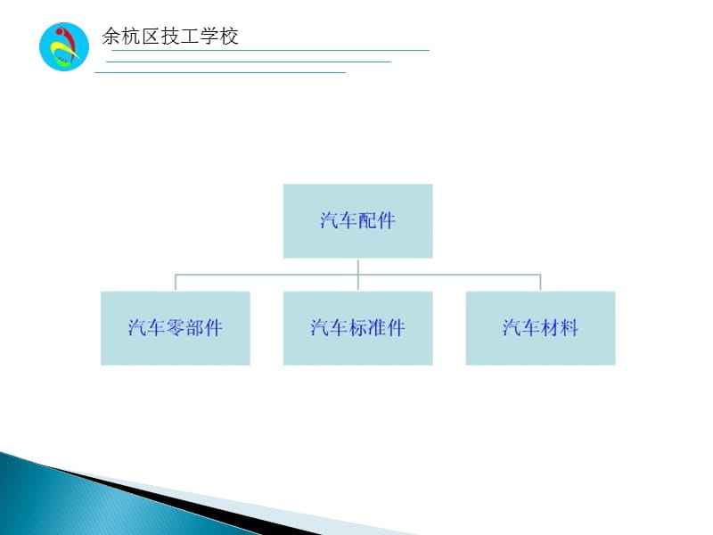 小知识！汽车电器配件“相关信息”