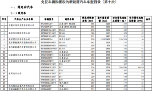 小知识！汽车购置税计算“参考资料”