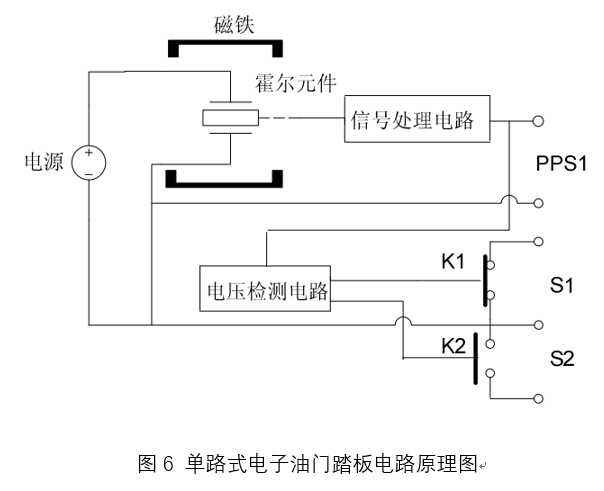 汽车起动机工作原理“相关信息”