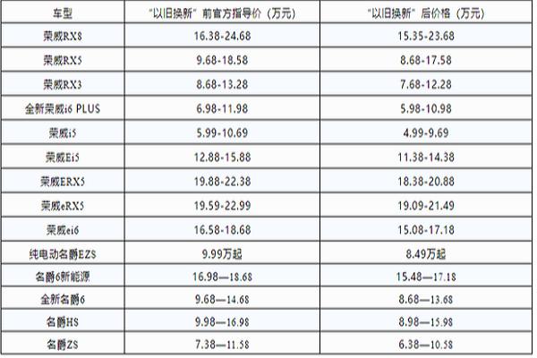 汽车以旧换新政策“参考资料”