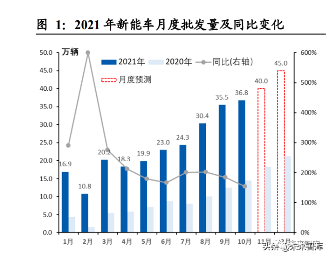 达人分享！11月汽车销量“相关信息”