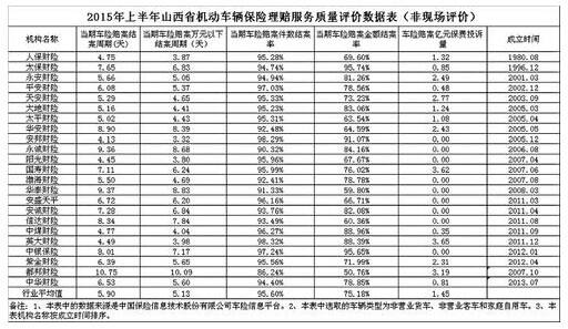 达人分享！太平洋汽车强制保险“报价图片参数”