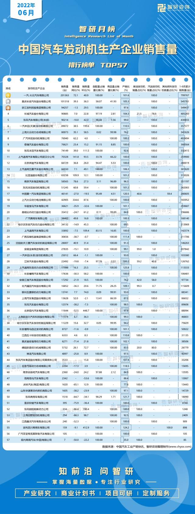 汽车销量排行榜2016“参考资料”