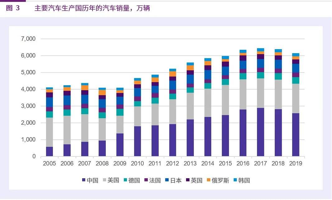 资料！世界四大汽车生产商