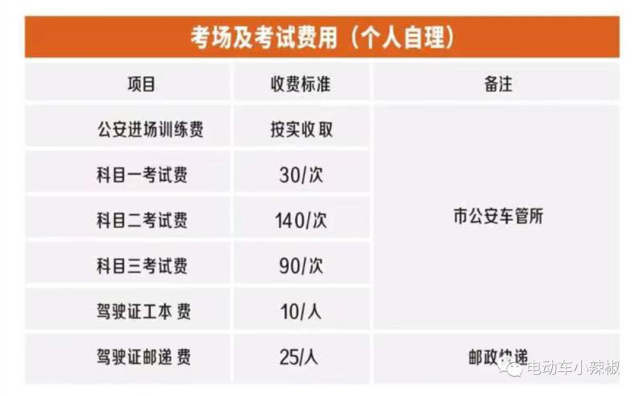 资料！汽车模拟考试c1“参考资料”