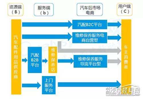 达人分享！汽车后市场的商机“相关信息”