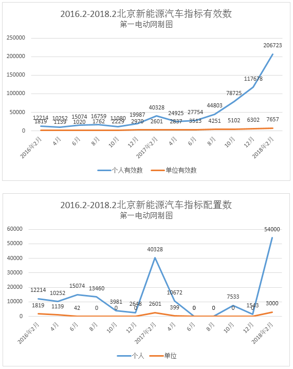 小知识！北京汽车指标