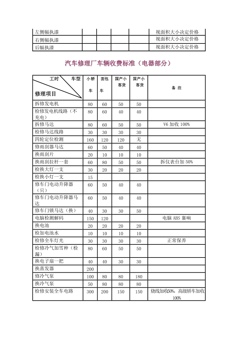 小知识！汽车票查询时刻表“报价图片参数”