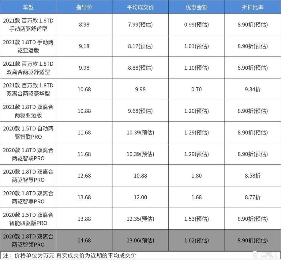 小知识！汽车音响论坛“报价图片参数”