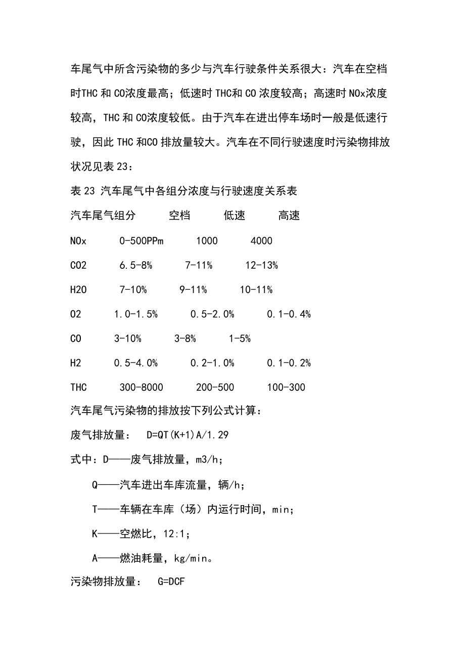 小知识！汽车尾气污染